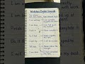100 Powerful English Words to Improve Your Vocabulary Instantly 🚀