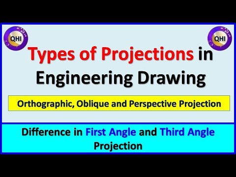 Video: Wat is projectie en soorten projectie?