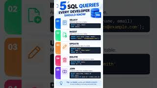 5 SQL Queries Every Developer Should Know 💻🔥 #Shorts