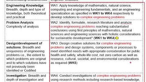 1.25 Complex Problem Solving (WP) 3