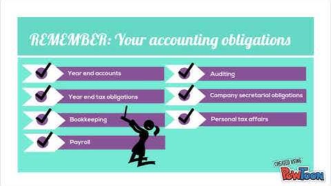 Accounts: Outsourcing vs Insourcing