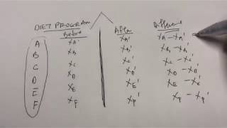 28. Hypothesis Testing: Dependent Samples
