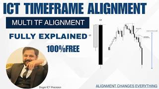 Timeframe Alignment Model – The Trading Cheat Code (ICT Strategy)