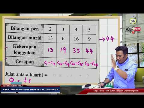 Video: 4 Cara Belajar untuk Peperiksaan Matematik