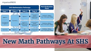 New Math Pathways at SHS | Superior High School (2025)