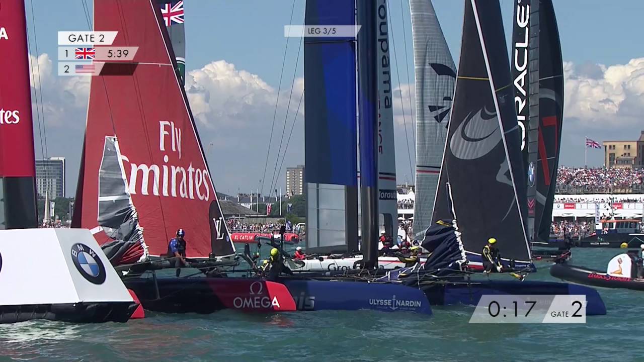 2016 America's Cup: The Best Nautical Style