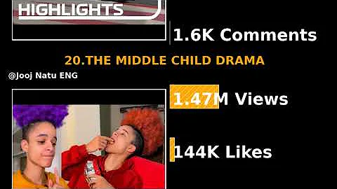 Trending YouTube Videos (18.03.2022)