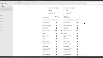 Quality Clouds helps in ServiceNow upgrades