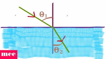 Laws of refraction from Fermat