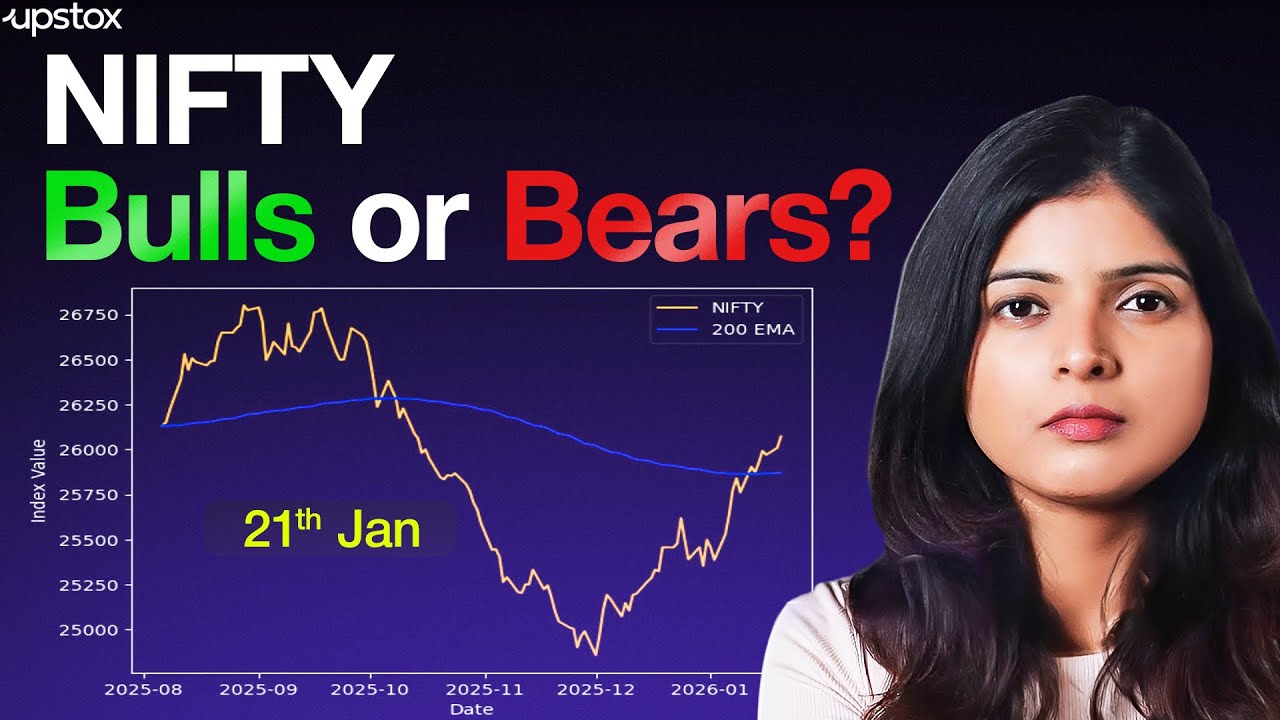 NIFTY Breaks Key Supports : Next Stop 200 EMA Explained | Upstox