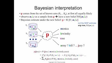 Relevance model 4: Bayesian interpretation