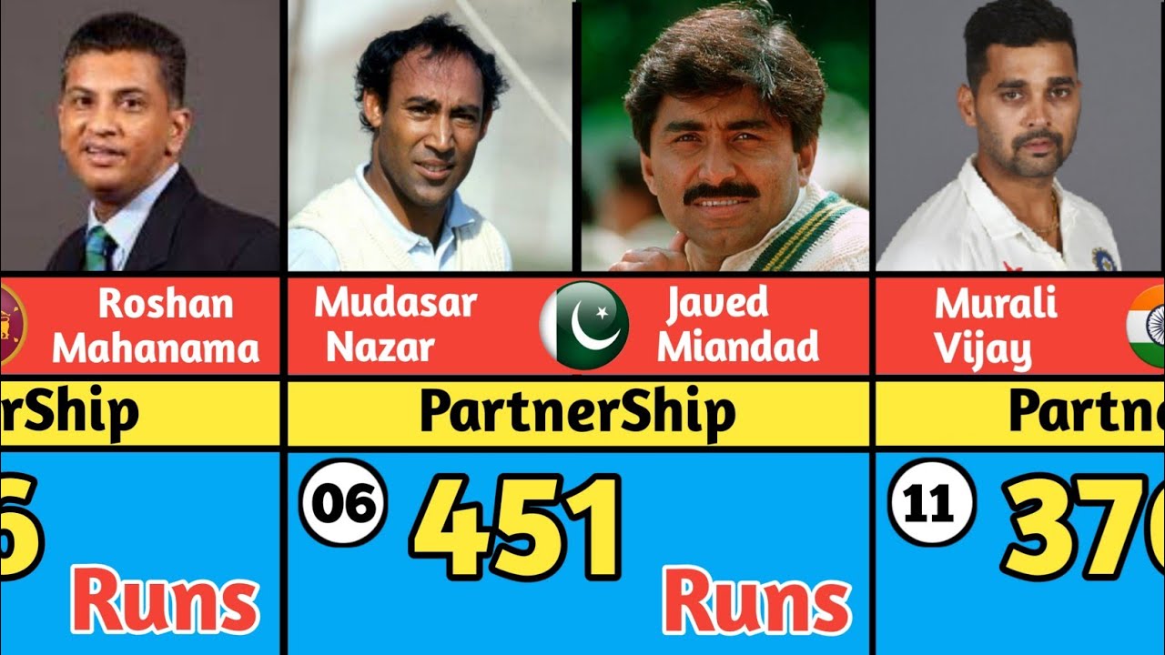 Top 26 Highest Partnerships in Test History 🏏 | Most Runs by Batting Duos in Test Matches