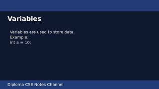 Welcome to Diploma CSE Easy Notes | C Programming Basics