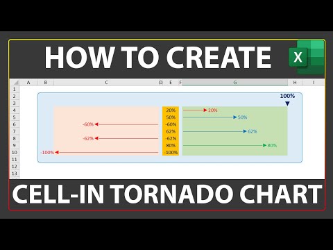 How to create a CELL-IN Tornado (Butterfly) Chart in Excel