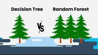 Decision Trees and Random Forests Presentation | Simple Explanation