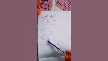 Parabolic Signal, Unit Parabolic signal