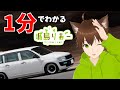 1分で分かるVTuber城島りあー［モータースポーツ系VTuber］