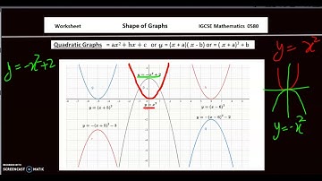 IGCSE Math 0580 Topic 42(b)/50 : Shape of Graphs [Worksheet in description]