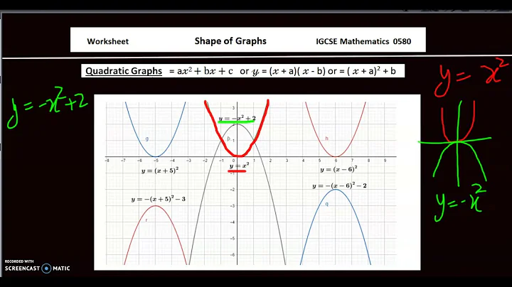 IGCSE Math 0580 Topic 42(b)/50 : Shape of Graphs [Worksheet in description]