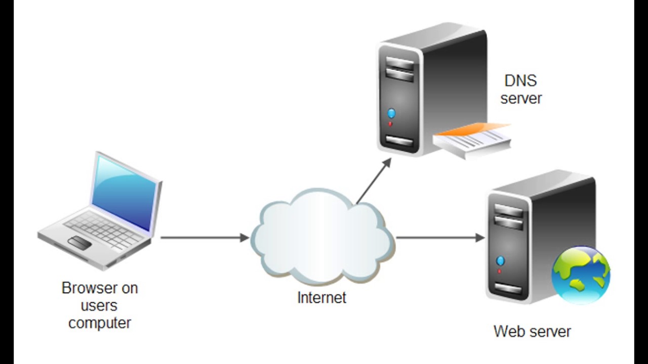 Веб сервера на компьютер. Web сервер. Веб сервер в локальной сети. Схема работы веб сервера. Web Server (веб-сервер.