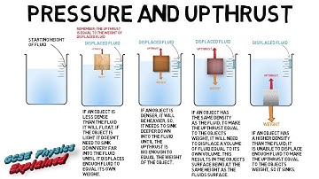 Pressure in fluids and upthrust (SP15d)