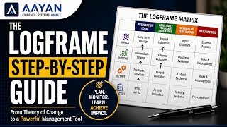 How to Develop a Logframe Step by Step | Logical Framework with Practical Example
