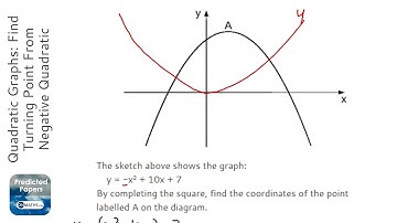 Quadratic Graphs: Find Turning Point From Negative Quadratic (a=1) (Grade 9) - GCSE Maths Revision