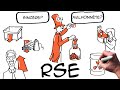 RSE: Responsabilité Sociétale des Entreprises - Définition Exemples Avantages