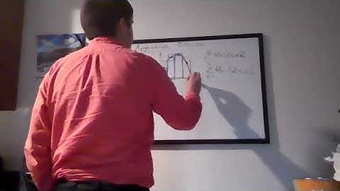 Calculus II Section 7.7: Approximate Integration