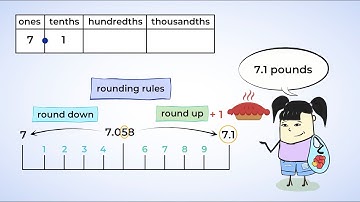 Rounding decimals | MightyOwl Math | 5th Grade