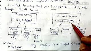 Cache coherence protocol-Directory Based Protocol/Limited Directories Protocol-Advance computer arch