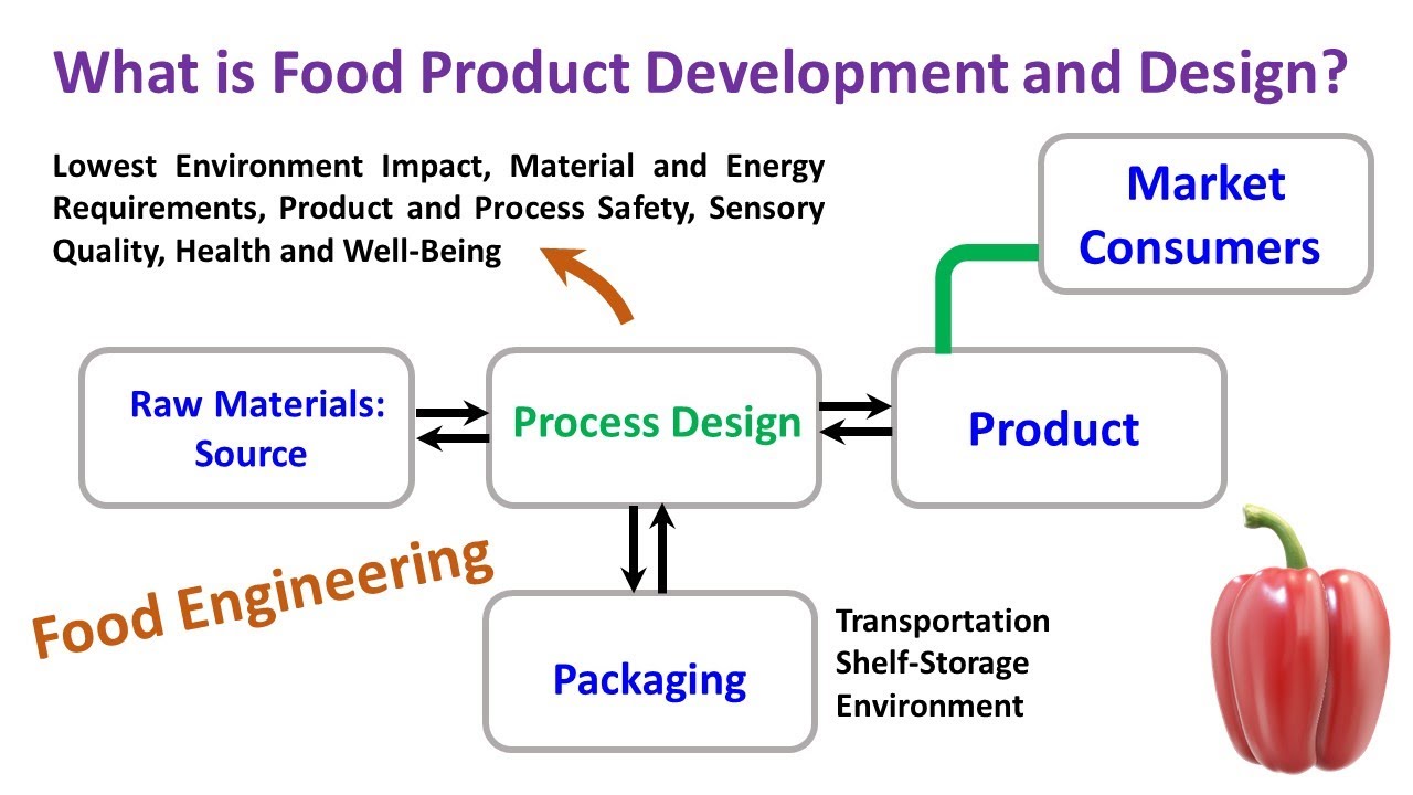 Food Engineering in the 21st Century - YouTube