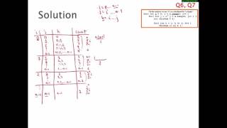 MCSS Brute Force Algorithm