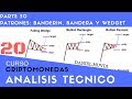 Patrones en la grafica: Banderines, Banderas, Wedgets Curso de Criptomonedas Análisis técnico Pt. 20