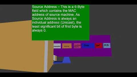 Computer network Ethernet frame format IEEE 802.3 #frame #format