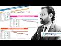 Excel Gantt Chart Tutorial | How to Create a Project Timeline Tracker in Excel Step-by-Step