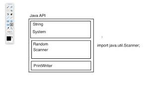 The Java API