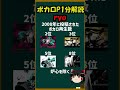 【1分ボカロP解説!】ボカロ最初期を支え、トップへ君臨した「ryo」について #Shorts