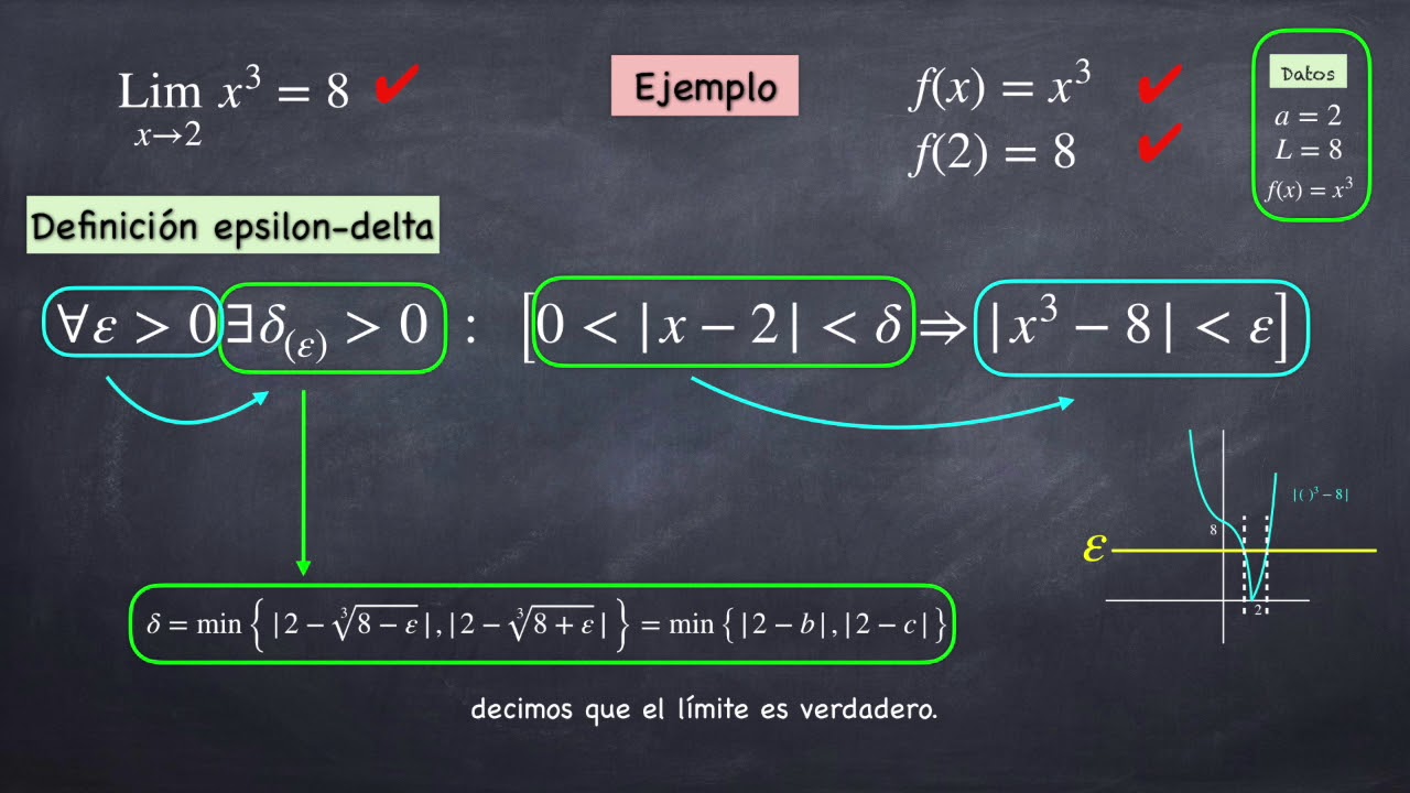 Teoremas De C lculo 1 Unicidad Del Limite YouTube teoremas-de-c-lculo-1-unicidad-del-limite-youtube