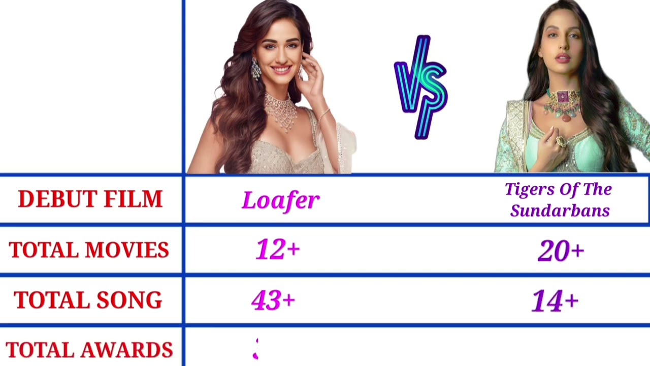 Disha Patani Vs Nora Fatehi | Disha Vs Nora | Lifestyle Biography Compare | Bollywood Movies Actress