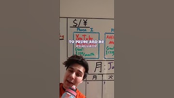 🧐 How to use Agile CRM for content creation? #pretentious #engineer