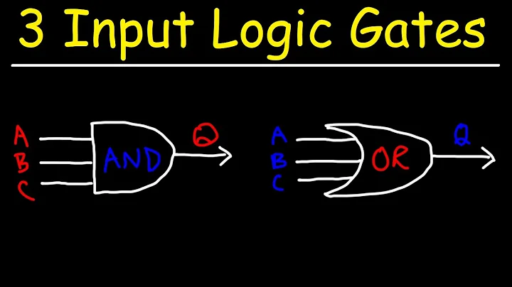 Mastering Basic Logic Gates: AND, NAND, OR, NOR