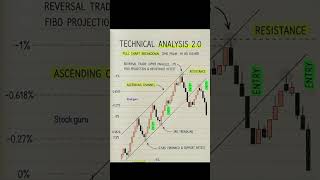 Technical Analysis 2.0 📊 | Advanced Trading Strategies for Smart Traders