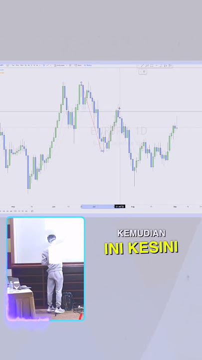 Cara menentukan High dan low yang bagus #shorts