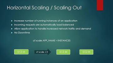 Part-2 Pivotal Cloud Foundry Application Scaling and Self Healing