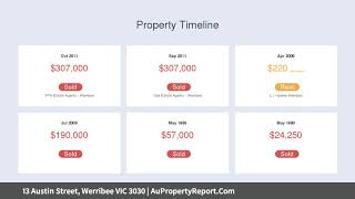 13 Austin Street, Werribee VIC 3030 | AuPropertyReport.Com