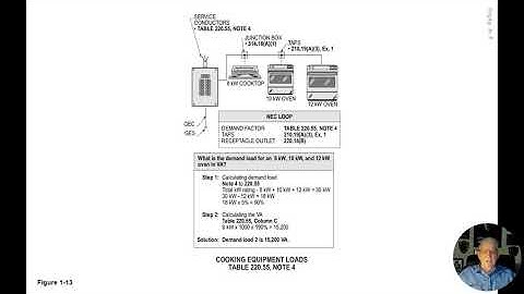 DEMAND LOAD 2 NEC TABLE 220.55, NOTE 4