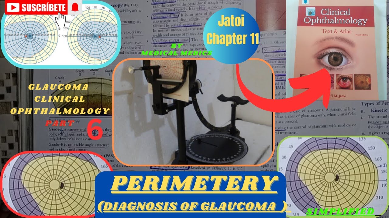 G R Reddy Perimetry Perimetry | Types of Perimetry | Jatoi Clinical Ophthalmology | Chapter ...