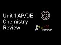 UNIT 1 DE CHEMISTRY REVIEW