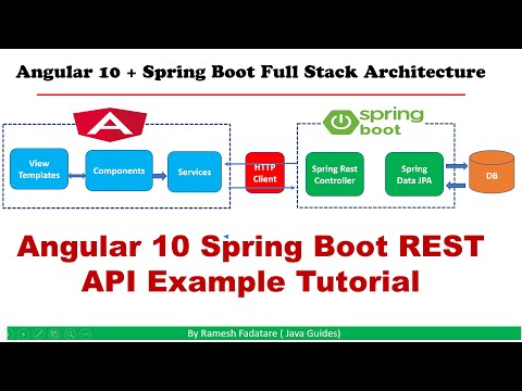 Spring Data REST Tutorial